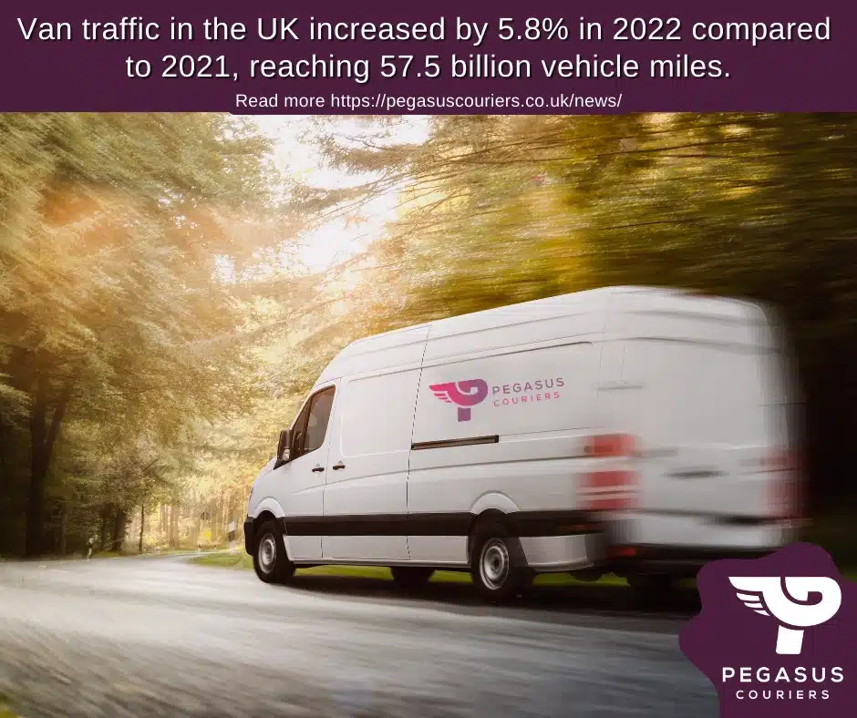 Traficul de camionete din Regatul Unit a atins un nivel record al ultimilor zece ani, ceea ce indică o creștere în mai multe sectoare. Pegasus Couriers
